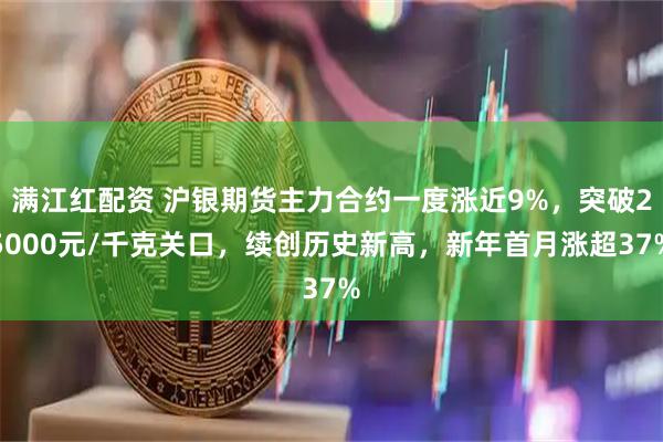 满江红配资 沪银期货主力合约一度涨近9%，突破25000元/千克关口，续创历史新高，新年首月涨超37%